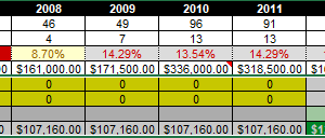 DSH SVP Numbers Spreadsheet 01/01/2000 – 10/01/2020